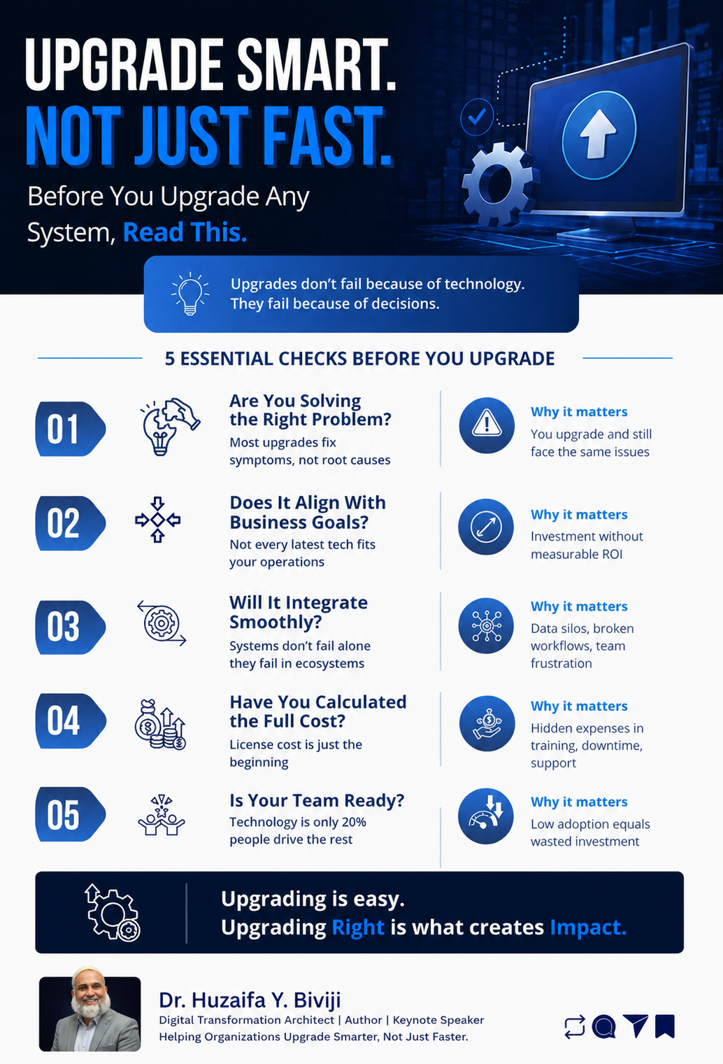 Why System Upgrades Fail: The Strategic Guide to Upgrading Smart, Not Just Fast Why System Upgrades Fail: The Strategic Guide to Upgrading Smart, Not Just Fast